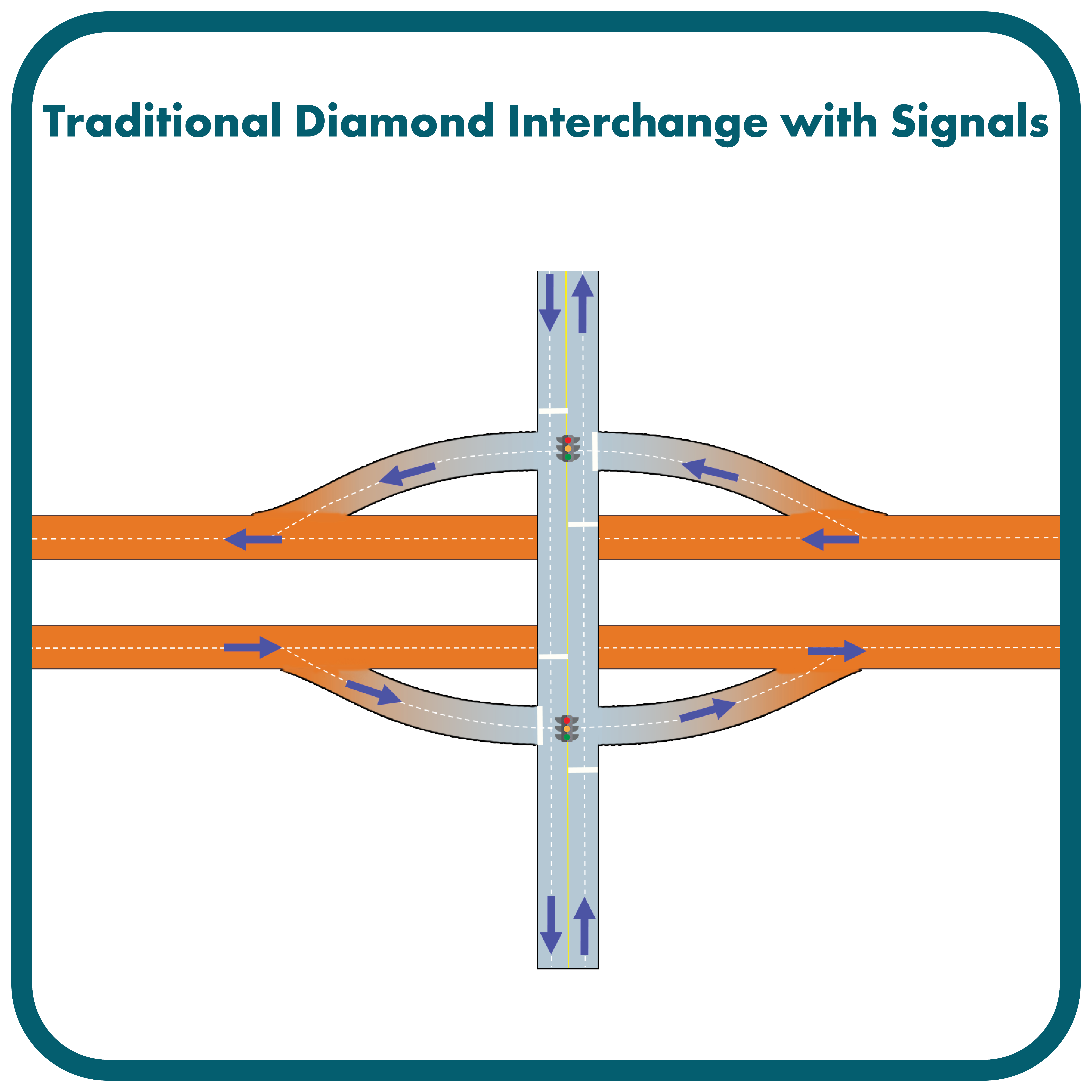 Diagram of Traditional Diamond Interchange with Signals